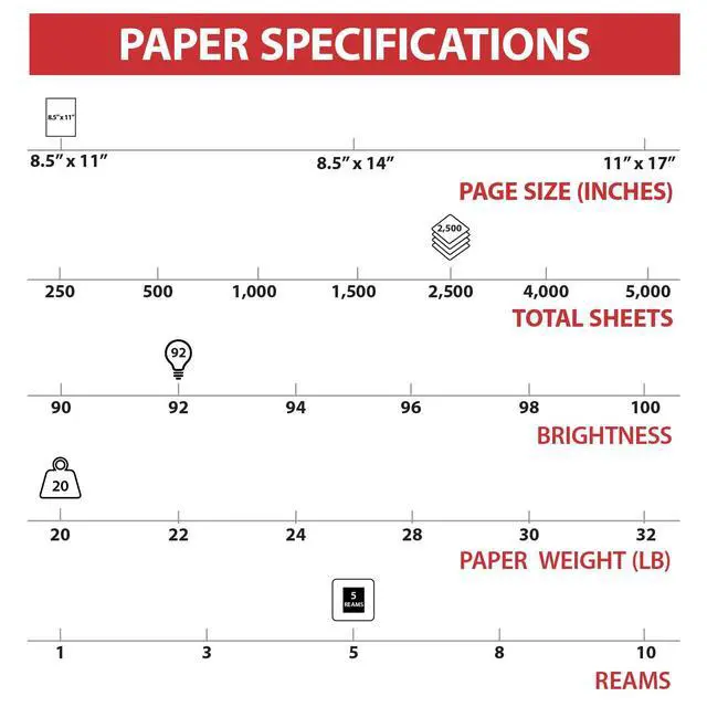Alt view image 4 of 7 - TRU RED Copy Paper, 8.5x11 Inch, 92 Brightness, 20 lb., 500 Sheets/Ream | Matte finish white paper for everyday printing, copying, and office documents