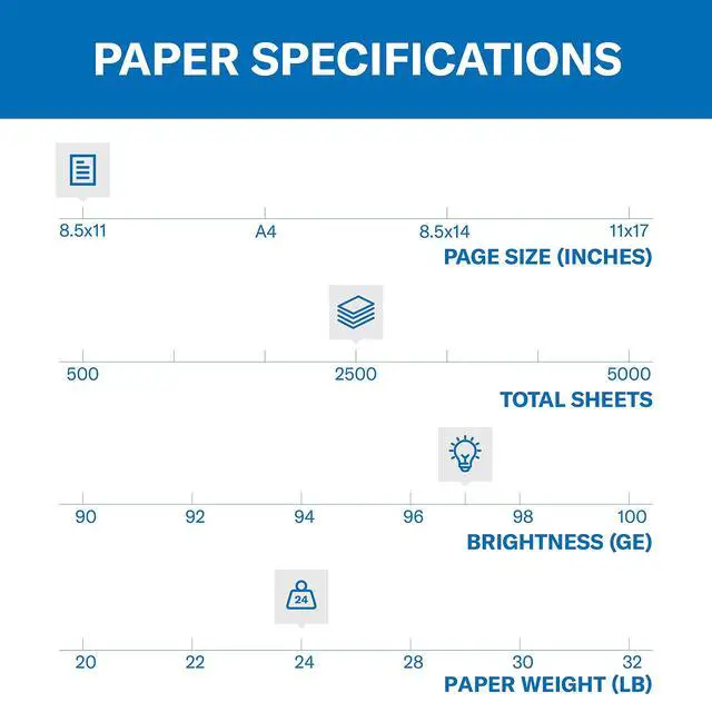 Alt view image 2 of 7 - Printer Paper, Premium Inkjet & Laser Paper 24 Lb, 8.5 x 11-5 Ream (2,500 Sheets) - 97 Bright, Made in the USA, 166140C
