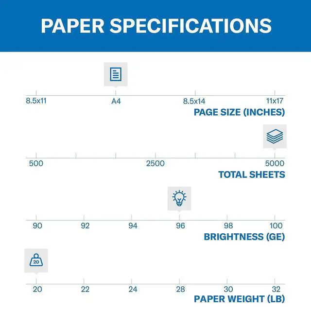 Alt view image 2 of 7 - A4 Paper, Fore Multipurpose 20 lb Printer Paper - 10 Ream (5,000 Sheets) - 96 Bright, Made in the USA, 103036C