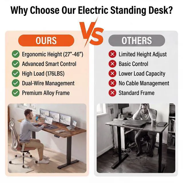 Alt view image 4 of 7 - Electric Standing Desk with Power Outlets and USB-C Port, 63 x 24 Inches Adjustable Height Sit Stand Up Desk for Home Office, Adjustable Desk with Memory Preset and Wheels, Brown