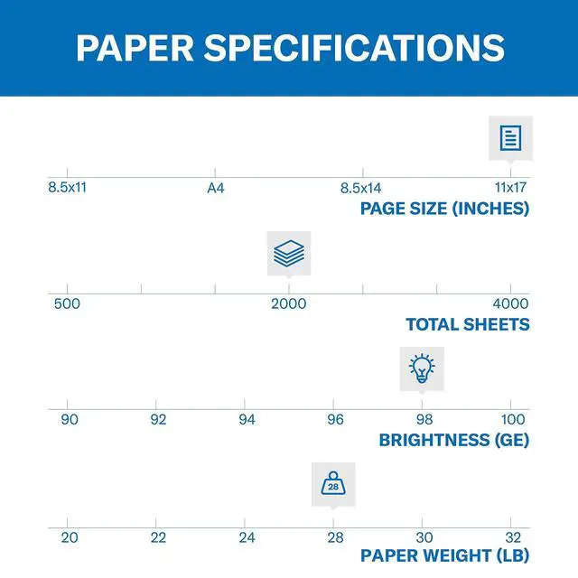 Alt view image 2 of 7 - Printer Paper, Premium Laser Print 28 lb, 11 x 17-98 Bright, Made in the USA, 125526C - 4 Ream (2,000 Sheets)
