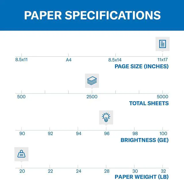 Alt view image 2 of 7 - Printer Paper, Fore Multipurpose 20 lb Copy Paper, 11 x 17 - 5 Ream (2,500 Sheets) - 96 Bright, Made in the USA, 103192C