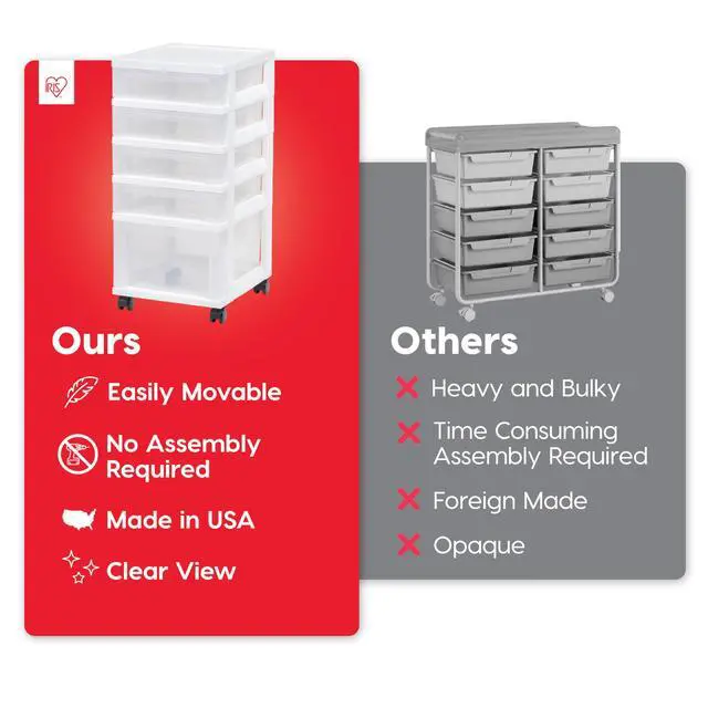 Alt view image 4 of 7 - 5-Drawer Rolling Storage Cart with Organizer Top, White/Clear | Keep classroom supplies, teacher essentials, craft materials, and learning tools organized with easy-access drawers