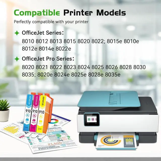 Alt view image 2 of 7 - 910XL 910 Color Ink Cartridges Combo Pack 3-Pack Replacement for HP 910XL | Ink 910 XL OfficeJet Pro 8015e 8025e 8028e 8035e 8020 8015 8025 8010 8035 8030 8028 8022 Printer(1Cyan/1Magenta/1Yellow)