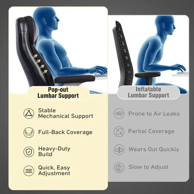Alt view image 4 of 7 - 650 lbs Big and Tall Office Chair with Pop-Out Lumbar Support | Ergonomic High Back, 3D Flip-Up Armrests, Wide Pocket Spring Seat, 120° Rocking, Home & Office