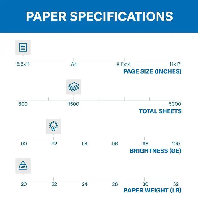 Alt view image 2 of 7 - Copy Plus 8.5 x 11-Inch Copy Paper, 20 lbs., 92 Bright, 3 Ream (1,500 Sheets) 105040