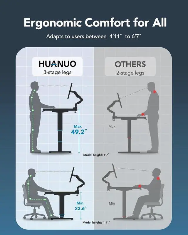 Alt view image 4 of 7 - 59 x 30 Inch 3-Stage Electric Standing Desk, Brushless Motor, Black | Extra-Low To Extra-High 23.649.2 Inch Range, <55 dB Motor, Dual Hooks, 4 Presets, 220 lb Capacity; Ships In 2 Packages