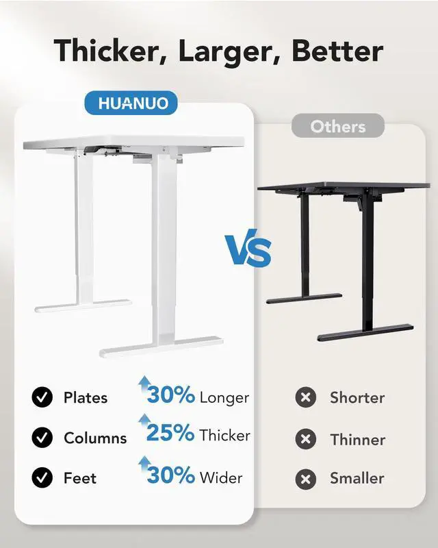 Alt view image 5 of 7 - 60 x 30 Inch Large Electric Standing Desk, Brushless Motor, White | 30 Inch Deep Desktop, 220 lb Capacity, 4 Memory Presets, Cable Tray, Dual Hooks, Height 27.946.5 Inch; Ships In 2 Packages