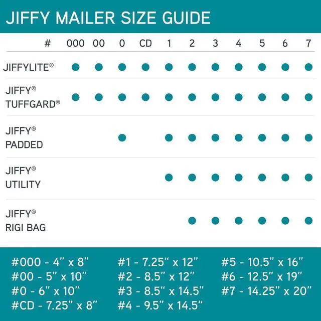 Alt view image 4 of 7 - Jiffy Padded Shipping Mailers, Case of 100, Self Seal Heavy Duty Recycled Cushioned Mailing Envelope, #4-9.5" x 14.5", Kraft