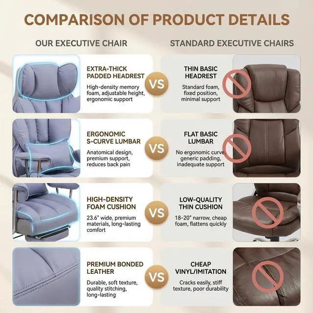Alt view image 7 of 7 - Big and Tall Office Chair 400lbs - Heavy Duty Executive Desk Chair with Footrest, High Back PU Leather Ergonomic Computer Chair with Extra Wide Seat & Thick Cushion for Home Office (Purple)