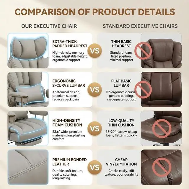Alt view image 7 of 7 - Big and Tall Office Chair 400lbs - Heavy Duty Executive Desk Chair with Footrest, High Back PU Leather Ergonomic Computer Chair with Extra Wide Seat & Thick Cushion for Home Office (Light Grey)