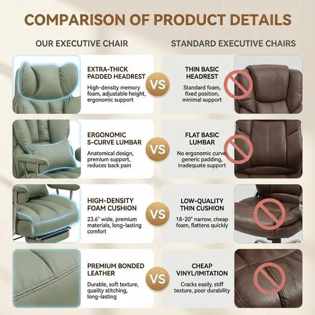 Alt view image 7 of 7 - Big and Tall Office Chair 400lbs - Heavy Duty Executive Desk Chair with Footrest, High Back PU Leather Ergonomic Computer Chair with Extra Wide Seat & Thick Cushion for Home Office (Green)