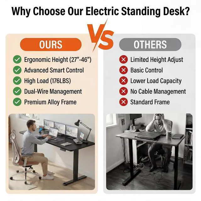 Alt view image 5 of 7 - Electric Standing Desk with Power Outlets and USB-C Port, 70 x 27 Inches Adjustable Height Sit Stand Up Desk for Home Office, Adjustable Desk with Memory Preset and Wheels, Black