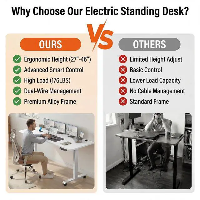 Alt view image 4 of 7 - Electric Standing Desk with Power Outlets and USB-C Port, 63 x 24 Inches Adjustable Height Sit Stand Up Desk for Home Office, Adjustable Desk with Memory Preset and Wheels, White