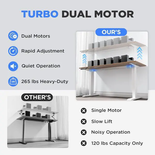 Alt view image 2 of 7 - Dual Motor Electric Standing Desk Frame - 300 lbs Heavy Duty, 3 Memory Height Presets - Sit Stand Desk Frame, Computer Height Adjustable Desk Legs & Base for 43.3"-63" Desktop, White Frame Only