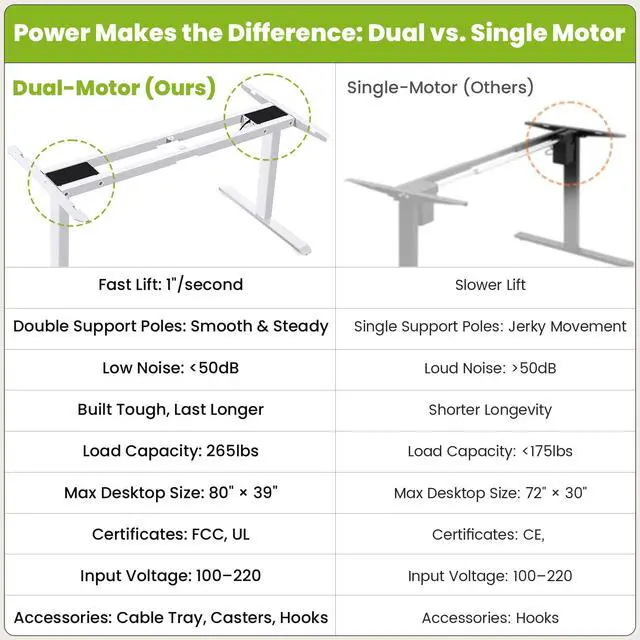 Alt view image 4 of 7 - Electric Standing Desk Frame with Cable Management Tray, Wheels & Hooks, Heavy Duty Dual Motor Stand Up Desk Dual-Beam Frame,265 lbs Capacity up to 78" x 40" Tops (White Frame Only)