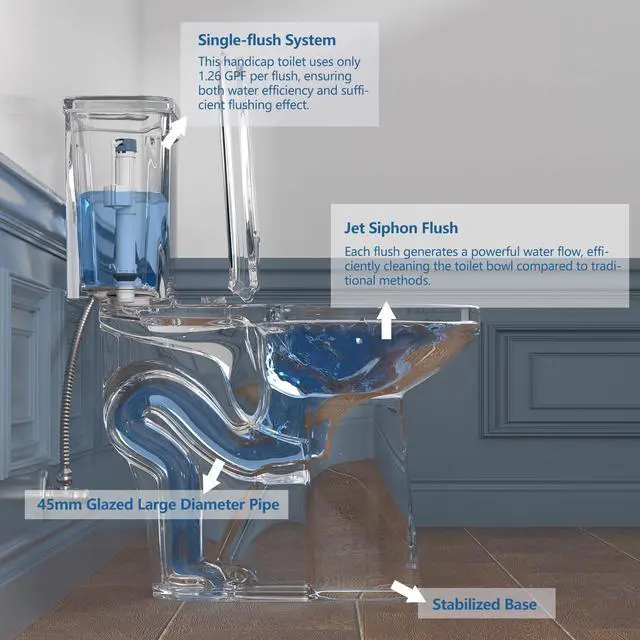 Alt view image 2 of 6 - Tall Toilets for Seniors 21 Inch Extra Tall Toilet with S-trap & Single Flush Tank, High Toilet Bowl with Comfort Chair Seat Suitable for Tall Person
