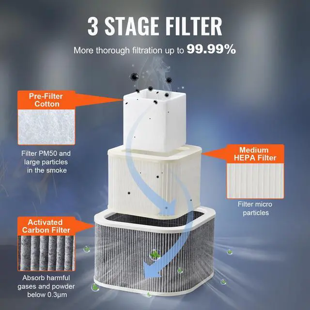 Alt view image 3 of 6 - Solder Fume Extractor, 100W Soldering Smoke Extractor with 3-Stage Filters, 240 m³/h Strong Suction Smoke Absorber and Filter for Soldering, Engraving, DIY Welding