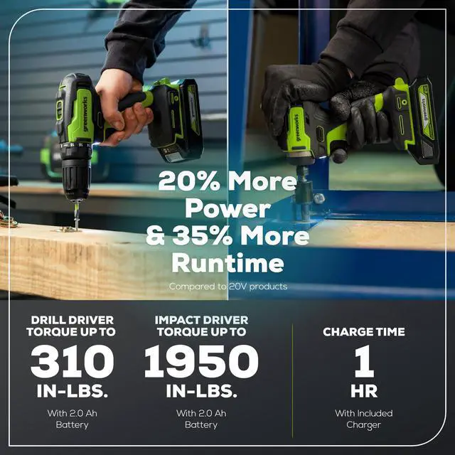 Alt view image 5 of 6 - 24V MAX Cordless Brushless Drill & Impact Driver Combo Kit, Electric Drill Set, High Torque, Lightweight, Professional Grade, Includes 2x 2.0Ah Batteries, Charger, and Storage Bag