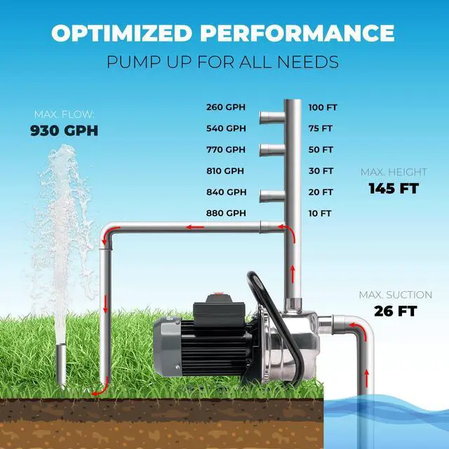 Alt view image 4 of 6 - 1HP Portable Shallow Well Pump Water Transfer Pump 930GPH Pressure Booster Pump Irrigation Lawn Farm Water Removal