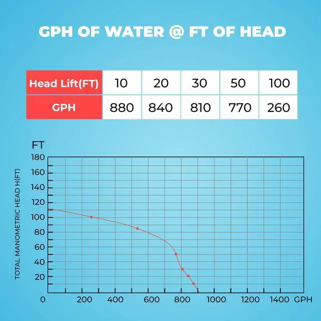 Alt view image 6 of 6 - 1HP Portable Shallow Well Pump Water Transfer Pump 930GPH Pressure Booster Pump Irrigation Lawn Farm Water Removal