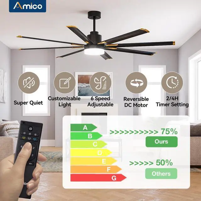 Alt view image 2 of 6 - 84 Inch Ceiling Fan with Light, Industrial Large Ceiling Fan with Quiet DC Motor, 8 Aluminum Reversible Blades, 6-Speed Remote Control, Indoor/Outdoor Ceiling Fans for Porch/Garage/Shop, Black