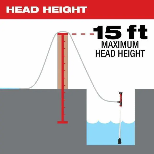 Alt view image 4 of 5 - MILWAUKEE 2579-20 M12 Stick Transfer Pump - Gray, Aluminum, Submersible, 9 GPM, 15 ft Head Height