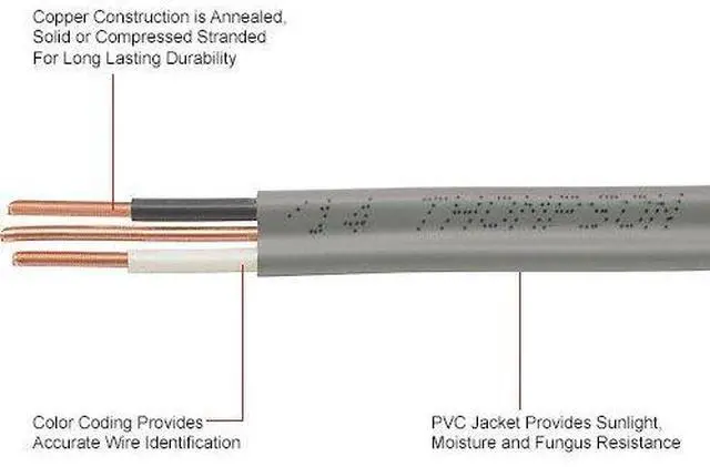 Main image of 12/2 UF-B Wire, Underground Feeder and Direct Earth Burial Cable (200ft Cut)