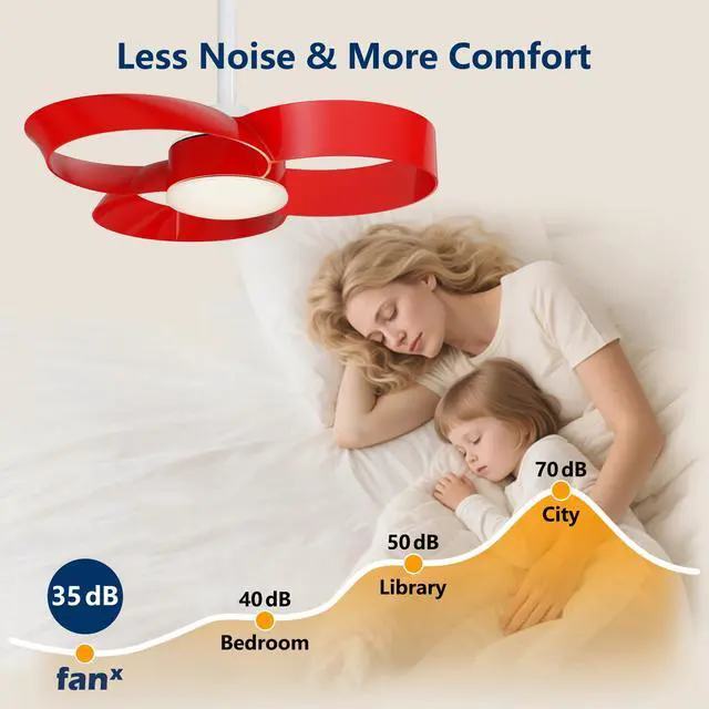 Alt view image 5 of 6 - 22 Inch Ceiling Fan with Light and Remote, Quiet DC Motor, Dimmable LED, Reversible 3-Speed Control, Easy Installation Downrod Fan for Small Rooms (Red)