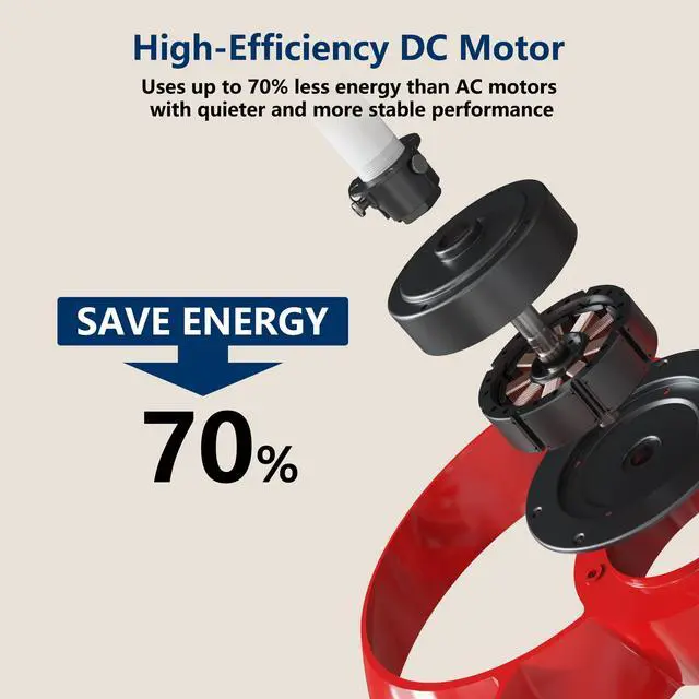 Alt view image 6 of 6 - 22 Inch Ceiling Fan with Light and Remote, Quiet DC Motor, Dimmable LED, Reversible 3-Speed Control, Easy Installation Downrod Fan for Small Rooms (Red)