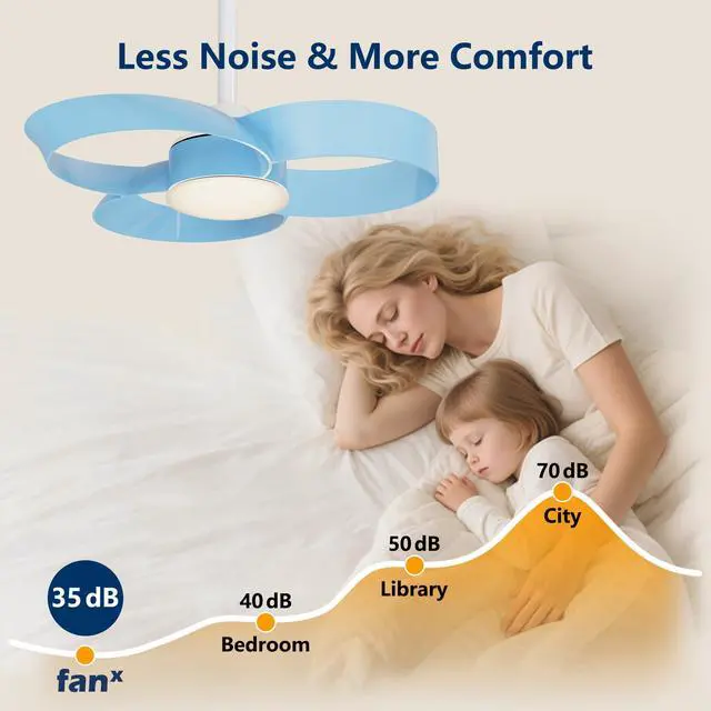 Alt view image 5 of 6 - 22 Inch Ceiling Fan with Light and Remote, Quiet DC Motor, Dimmable LED, Reversible 3-Speed Control, Easy Installation Downrod Fan for Small Rooms (Blue)
