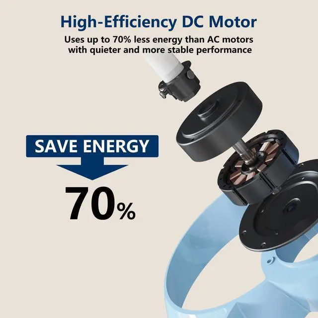 Alt view image 6 of 6 - 22 Inch Ceiling Fan with Light and Remote, Quiet DC Motor, Dimmable LED, Reversible 3-Speed Control, Easy Installation Downrod Fan for Small Rooms (Blue)