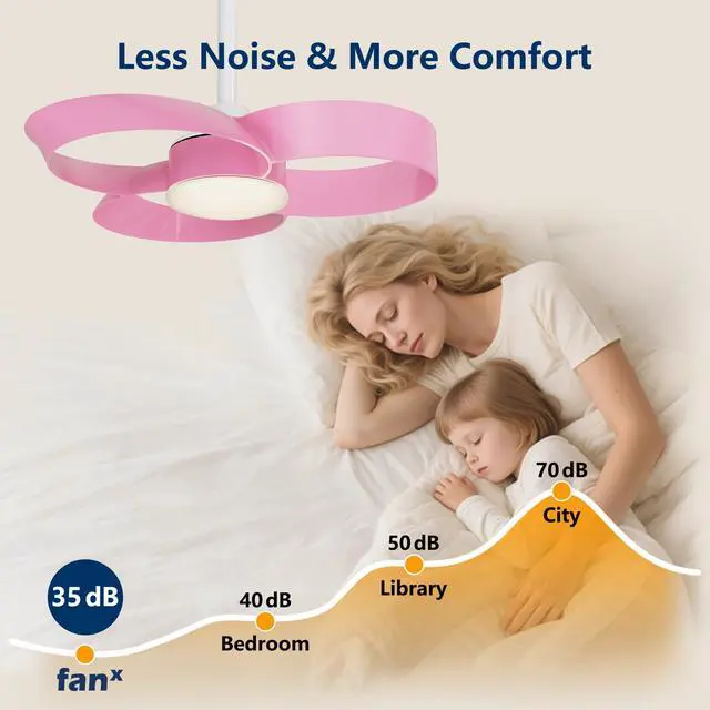 Alt view image 5 of 6 - 22 Inch Ceiling Fan with Light and Remote, Quiet DC Motor, Dimmable LED, Reversible 3-Speed Control, Easy Installation Downrod Fan for Small Rooms (Pink)