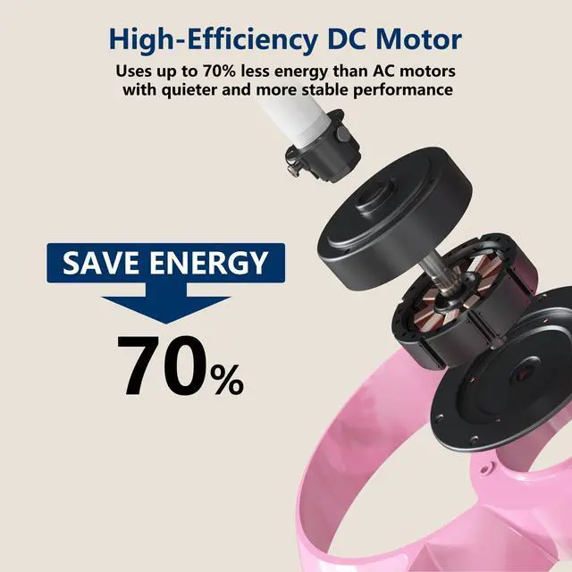 Alt view image 6 of 6 - 22 Inch Ceiling Fan with Light and Remote, Quiet DC Motor, Dimmable LED, Reversible 3-Speed Control, Easy Installation Downrod Fan for Small Rooms (Pink)