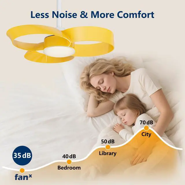 Alt view image 5 of 6 - 22 Inch Ceiling Fan with Light and Remote, Quiet DC Motor, Dimmable LED, Reversible 3-Speed Control, Easy Installation Downrod Fan for Small Rooms (Yellow)