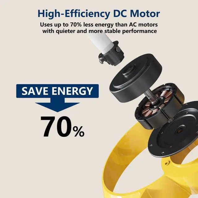 Alt view image 6 of 6 - 22 Inch Ceiling Fan with Light and Remote, Quiet DC Motor, Dimmable LED, Reversible 3-Speed Control, Easy Installation Downrod Fan for Small Rooms (Yellow)
