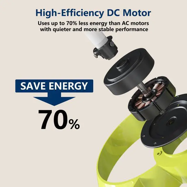 Alt view image 6 of 6 - 22 Inch Ceiling Fan with Light and Remote, Quiet DC Motor, Dimmable LED, Reversible 3-Speed Control, Easy Installation Downrod Fan for Small Rooms (Green)