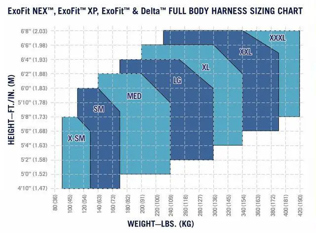 Alt view image 2 of 6 - DBI-SALA Delta 1101656 Construction Harness, Back/Side D-Rings, Belt w/Sewn-In Back & Shoulder Pads, Tongue Buckle Leg Straps, X-Large, Navy/Yellow