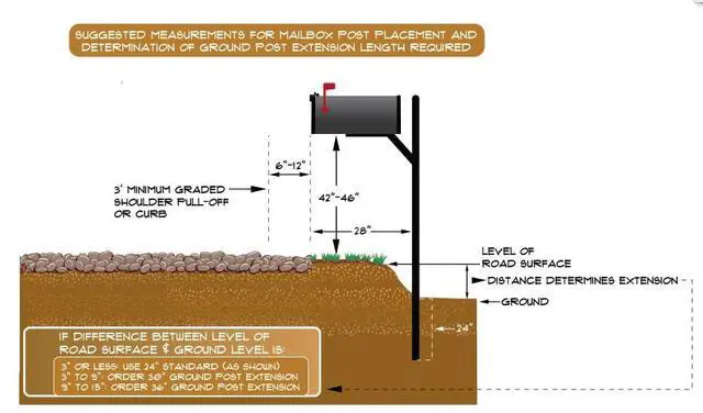 Alt view image 2 of 6 - Return-to-Center Swing Away Snowplow Proof Mailbox Post - Black Steel Mailbox Extender (24 Inch)