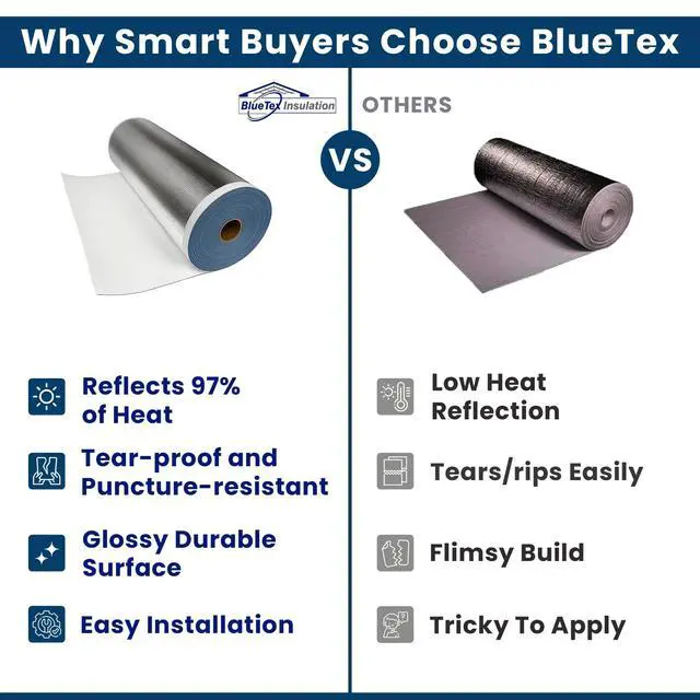 Alt view image 6 of 6 - BlueTex 2mm PRO Metal Building Insulation EPE Foam with Single-Sided Pure Aluminum Foil & White Tearproof Woven Backing Reflective Insulation Foam Reflects 97% Radiant Heat (50" Wide, 700 sq ft)