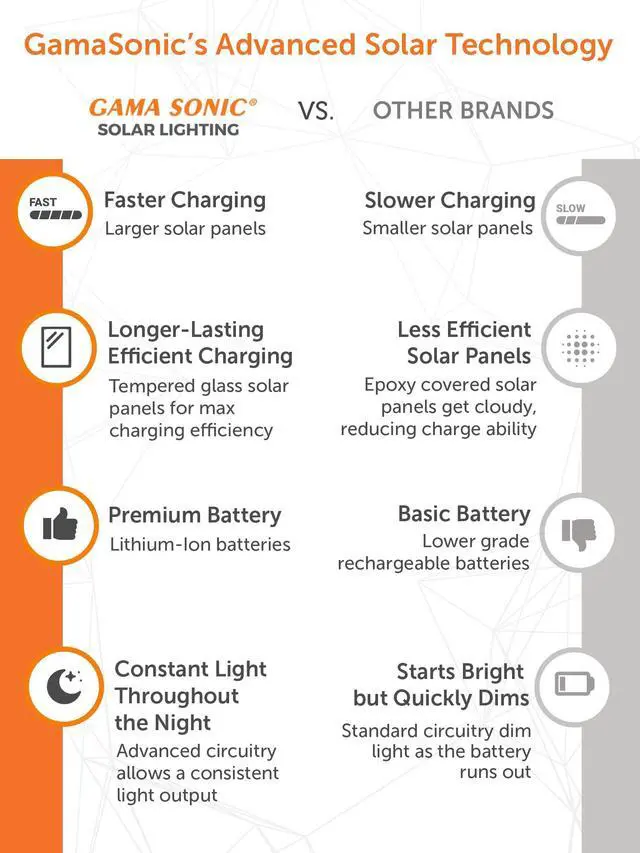 Alt view image 6 of 6 - Black Solar Outdoor Post Light, Windsor Bulb, Cast Aluminum, 3-inch Fitter for Lamp Posts, (Windsor Bulb with 96" Light Pole)