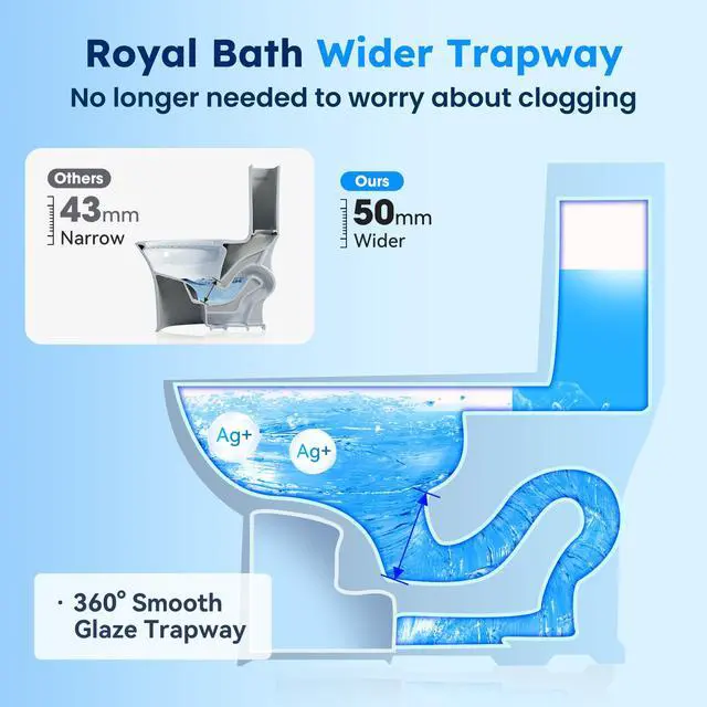 Alt view image 6 of 6 - 360° TSUNAMI Flush One-piece Toilet: 17.3" ADA Height, Nano Self-Cleaning, WaterSense/MAP/CUPC Certified, 0.8/1.28 Gal Dual Flush-Water saving, Elongated Bowl & Soft-Close Seat,12" Rough-In