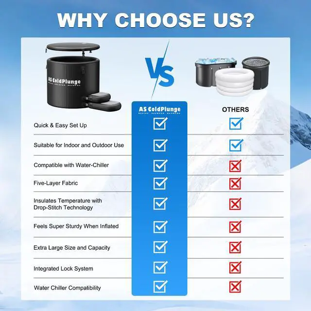 Alt view image 6 of 6 - XL Ice Bath Tub for Cold Plunge, 120 Gal Ice Plunge Tub with Insulated Lid, Step Stool, Portable Inflatable Ice Pod Plunge Barrel, Easy Chiller Connection, Cold Therapy Indoor Outdoor