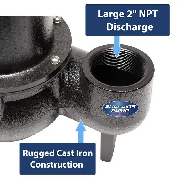 Alt view image 3 of 6 - 93501 1/2-Horsepower Cast Iron Sewage Pump with Tethered Float Switch