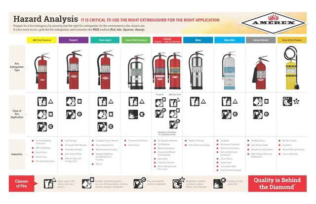 Alt view image 3 of 6 - A411 ABC Dry Chemical Fire Extinguisher with Aluminum Valve, 20 lb