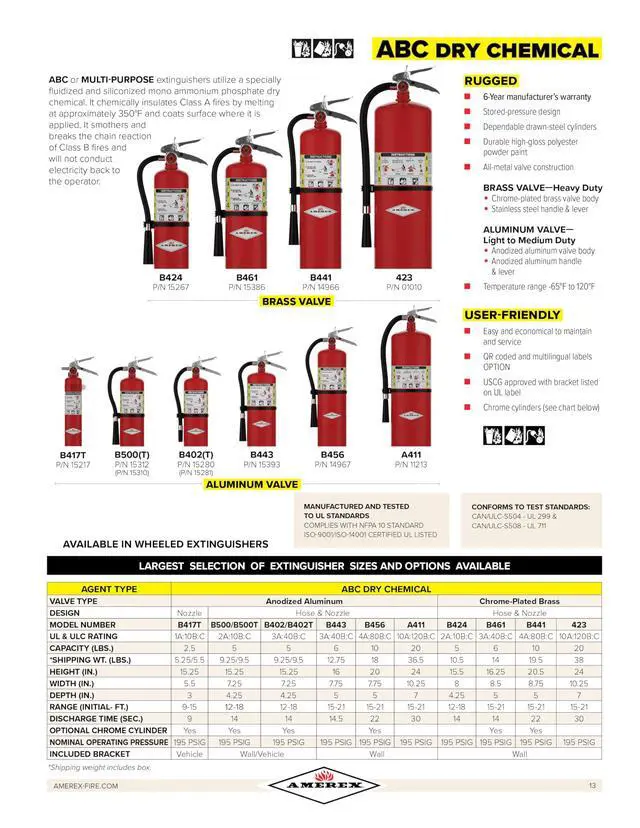 Alt view image 3 of 6 - B417, 2.5 lb. ABC Dry Chemical Class A B C Fire Extinguisher with Wall Bracket, 2 Pack