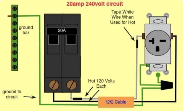 Alt view image 3 of 3 - 20A 240V Heavy Duty Single Receptacle White Color NEMA 6-20R Appliance/Air Conditioner Outlet (50)