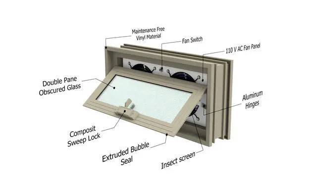 Alt view image 5 of 6 - Crawl Space Power Vent Foundation Vent Replacement for 16" x 8" Openings 160 CFM Exhaust Fan Sealed Vinyl Window Design with Double Pane Glass Fan Turns On When Opened Made in USA (Clay)