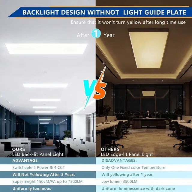 Alt view image 5 of 6 - 2x4 Backlit LED Panel Light,5 Wattage 25W/30W/35W/40W/50W-Up to 7500Lumens,4 CCT Tunable 3000K/3500K/4000K/5000K,ETL&DLC Certified for Office Commercial Drop Ceiling 4 Pack