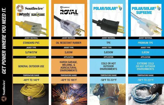 Alt view image 6 of 6 - Southwire Extra Heavy Duty Extension Cord, 100Ft, 10 Gauge, 3 Conductor, Outdoor Cord, Lighted End, SJTW, Yellow, 2689SW0002
